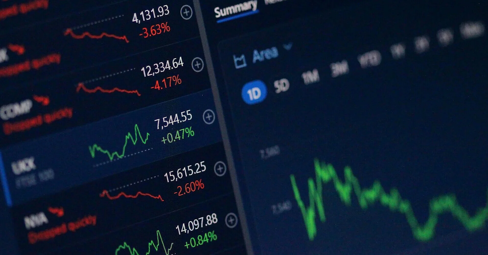 Європейські акції втратили перевагу над США через дорогу нафту