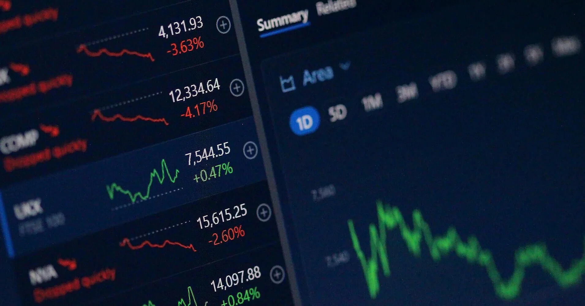 Ринки пішли вгору після заяви Трампа про наближення завершення війни в Ірані