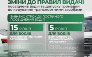 Водійські посвідчення в Україні видаватимуть по-новому Водійські посвідчення в Україні видаватимуть по-новому