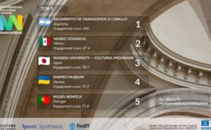 Історичний музей Дніпра увійшов до ТОП-5 найкращих музеїв світу Історичний музей Дніпра увійшов до ТОП-5 найкращих музеїв світу