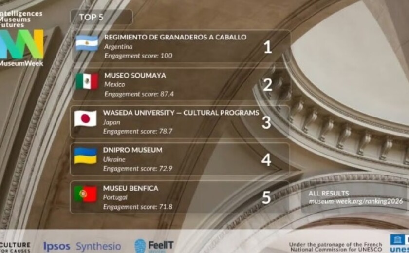 Історичний музей Дніпра увійшов до ТОП-5 найкращих музеїв світу Історичний музей Дніпра увійшов до ТОП-5 найкращих музеїв світу