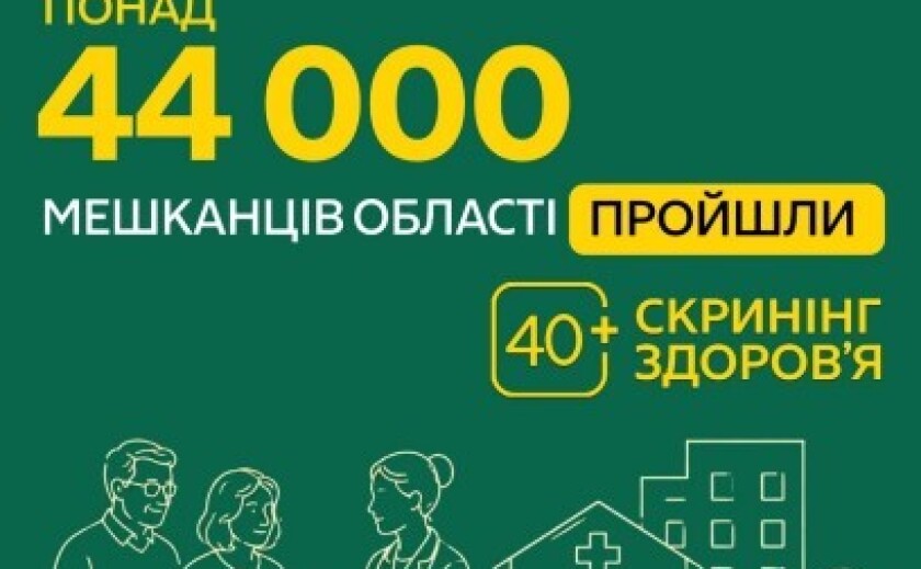 Понад 44 тисячі мешканців Дніпропетровщини вже пройшли обстеження за програмою «Скринінг здоров’я 40+»